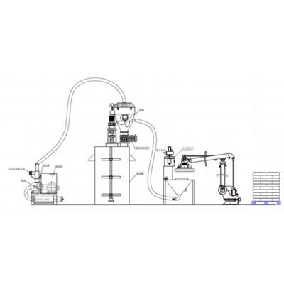 Manual Dust Removal Dust Free Feeding Station 0-50kg Per Bag