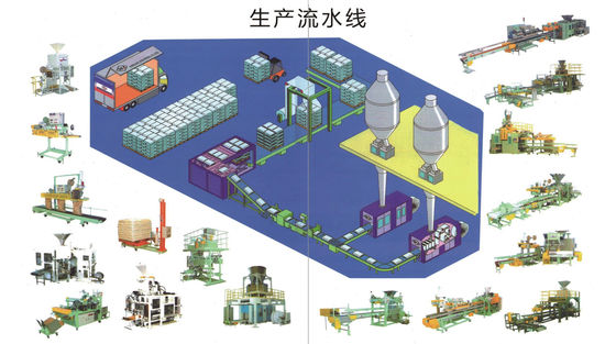 Advanced Fully Automatic Packaging System For Production Line